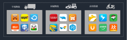中物联：QM发布移动互联网货运行业年中报告：独角兽企业运满满领跑751.png