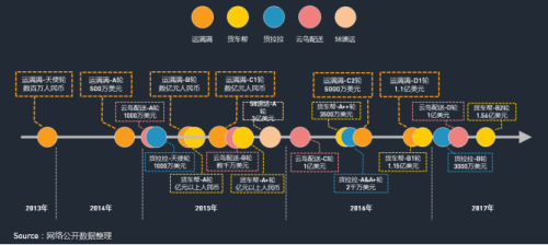 中物联：QM发布移动互联网货运行业年中报告：独角兽企业运满满领跑1980.png