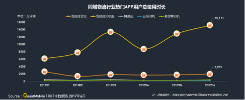 中物联：QM发布移动互联网货运行业年中报告：独角兽企业运满满领跑2424.png