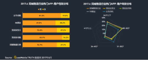 中物联：QM发布移动互联网货运行业年中报告：独角兽企业运满满领跑2651.png