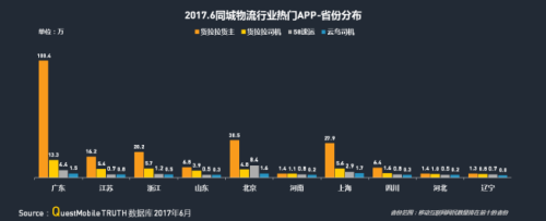 中物联：QM发布移动互联网货运行业年中报告：独角兽企业运满满领跑2739.png