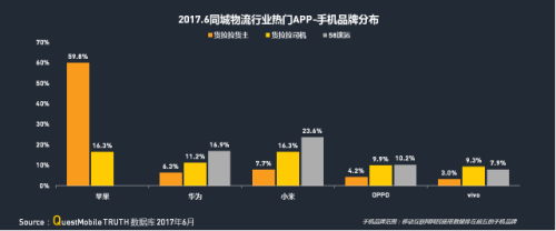 中物联：QM发布移动互联网货运行业年中报告：独角兽企业运满满领跑2840.png