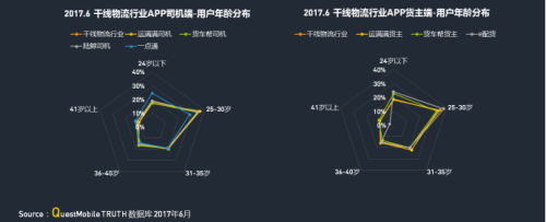 中物联：QM发布移动互联网货运行业年中报告：独角兽企业运满满领跑4048.png
