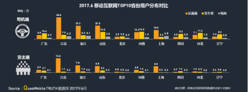 中物联：QM发布移动互联网货运行业年中报告：独角兽企业运满满领跑4224.png