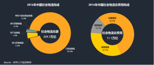中物联：QM发布移动互联网货运行业年中报告：独角兽企业运满满领跑875.png