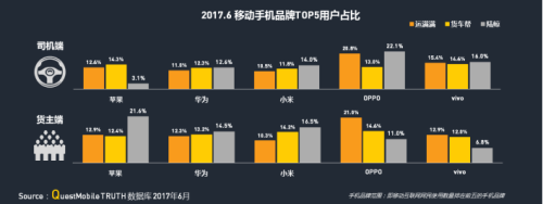 中物联：QM发布移动互联网货运行业年中报告：独角兽企业运满满领跑4385.png