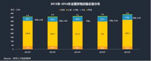 中物联：QM发布移动互联网货运行业年中报告：独角兽企业运满满领跑1033.png