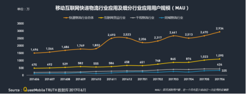中物联：QM发布移动互联网货运行业年中报告：独角兽企业运满满领跑1215.png