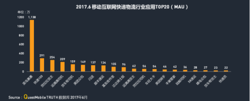 中物联：QM发布移动互联网货运行业年中报告：独角兽企业运满满领跑1380.png