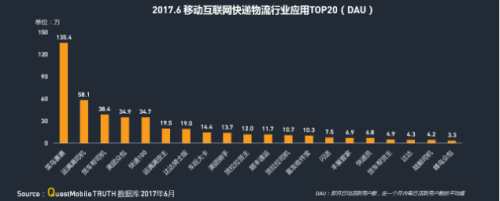 中物联：QM发布移动互联网货运行业年中报告：独角兽企业运满满领跑1576.png