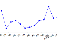 2025年4月交通运输经济运行情况