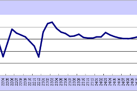 2025年5月份综合PMI产出指数为50.4%