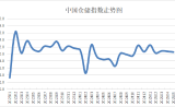 2025年5月份中国仓储指数显示：库存去化速度放缓 行业运行平稳向好