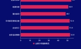 图解5月份仓储指数——库存去化速度放缓 行业运行平稳向好