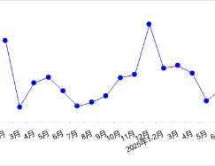 2025年7月交通运输经济运行情况