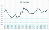 指数上升，全球经济恢复力度有所回升 —2025年8月份CFLP-GPMI分析