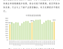 2025年8月中国快递发展指数报告